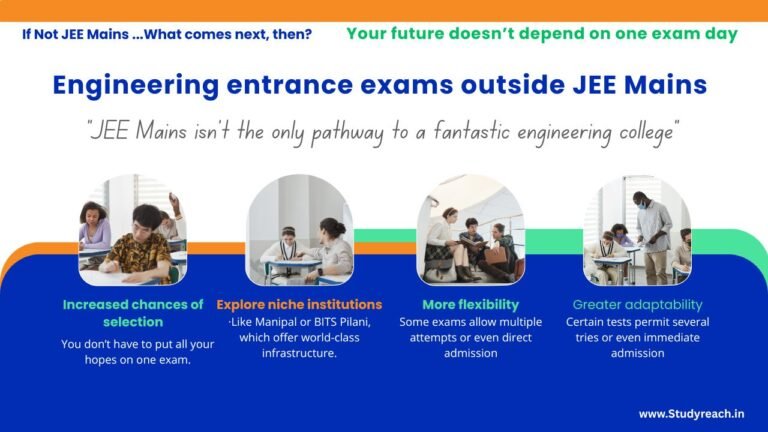 jee-mAINS, Engineering entrance exam besides JEE Mains