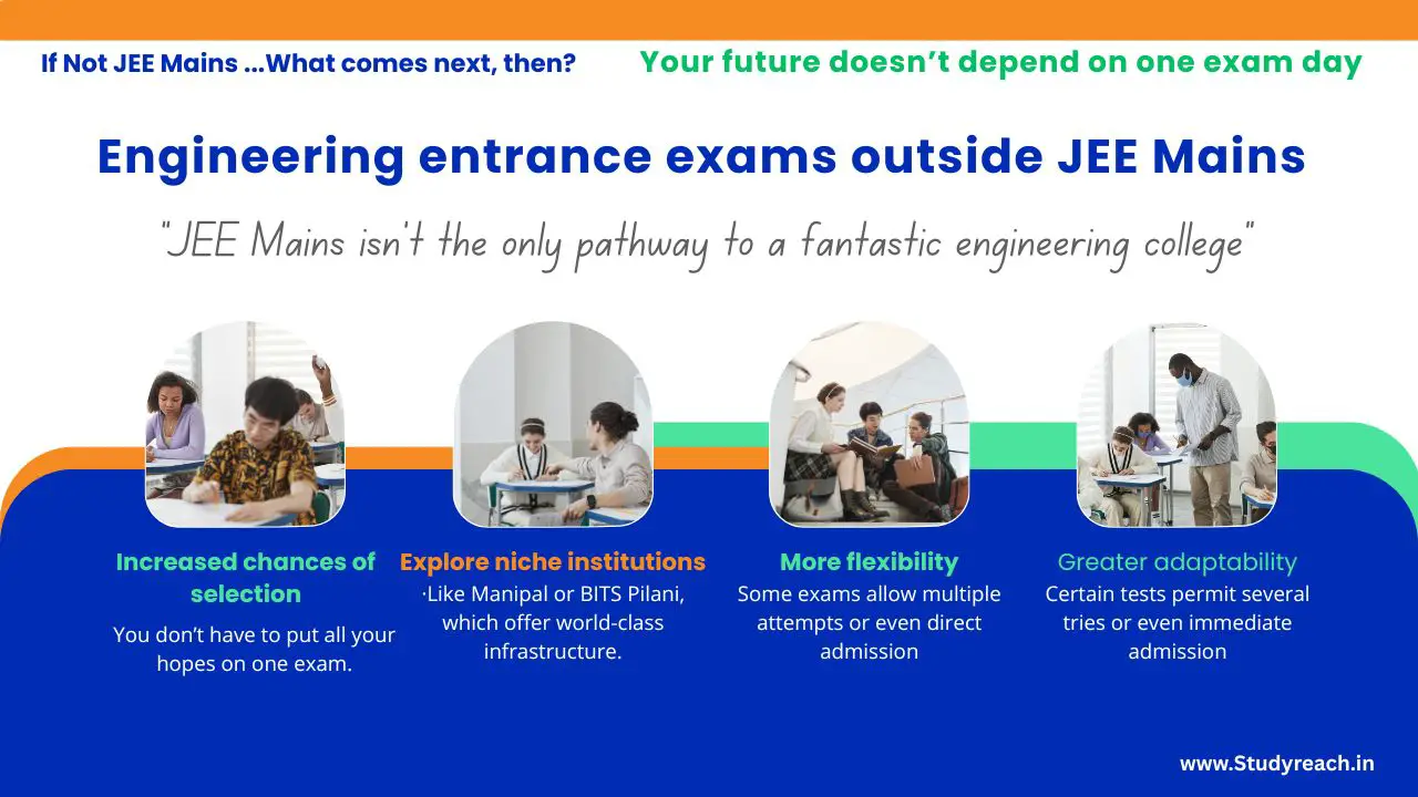 jee-mAINS, Engineering entrance exam besides JEE Mains