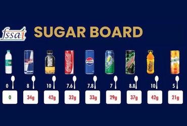 Sugar board in Schools by CBSE.
