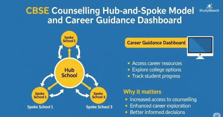 CBSE Counselling Hub-and-Spoke Model & Career Guidance. StudyReach