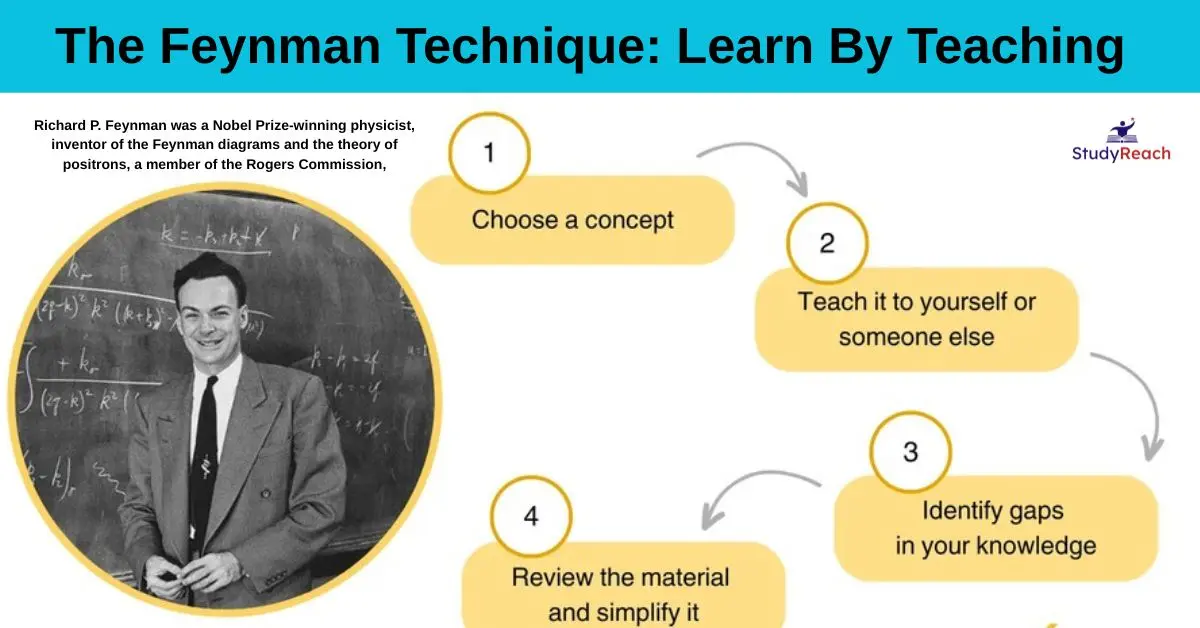 The Feynman Technique Learn By Teaching. StudyReach