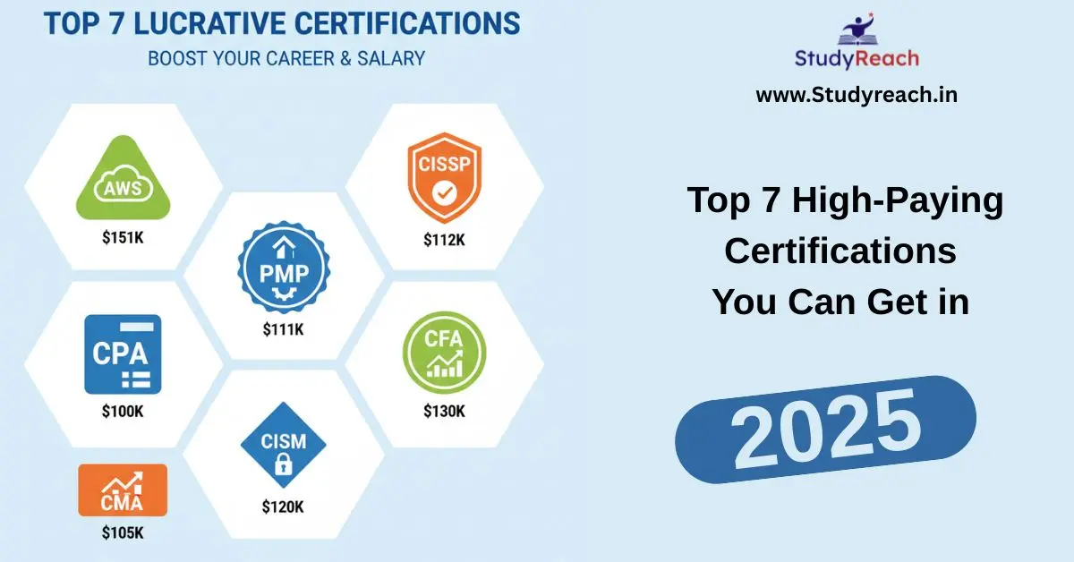 Top 7 High-Paying Certifications You Can Get in 2025 (No Degree)