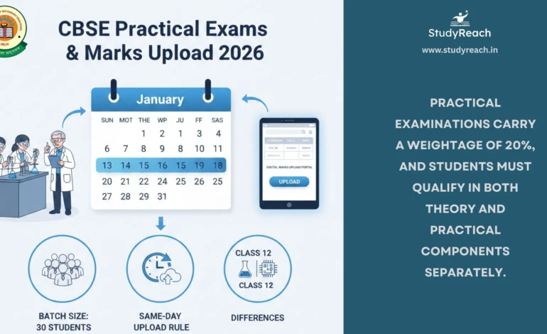 CBSE Practical Exam Guidelines 2026 Featured