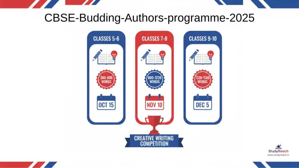 cbse-budding-authors-programme-2025-students-writing-competition 1