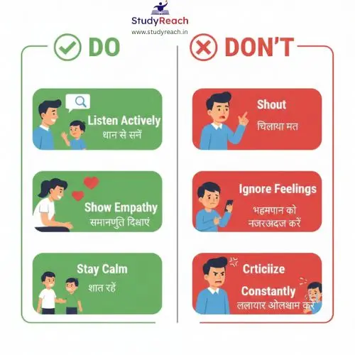 How to talk to kids so they will listen. Do's and don'ts of parent-child communication. StudyReach