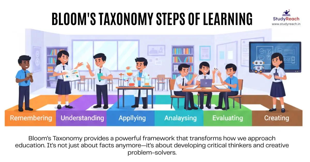 Bloom’s Taxonomy Steps of Learning: Students और Teachers केलिए Complete Guide