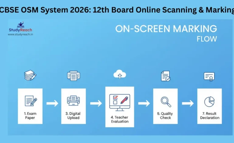 CBSE on-screen marking (OSM). Studyreach
