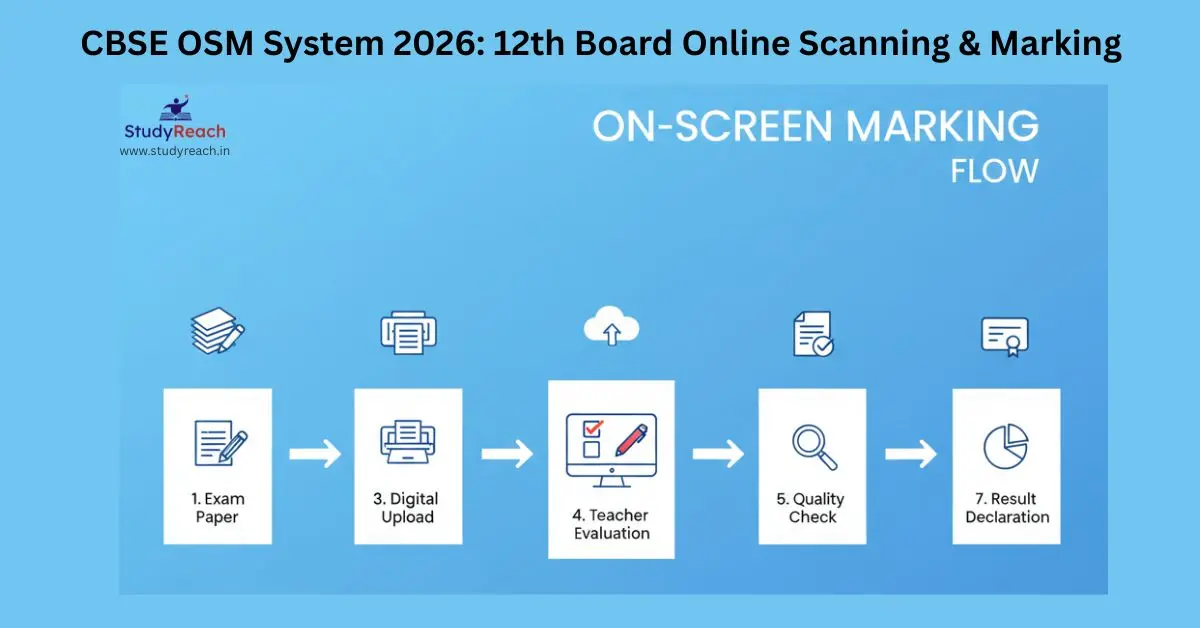 CBSE on-screen marking (OSM) 2026: Complete Guide to Online Scanning and Marking for Class 12 Board Exams
