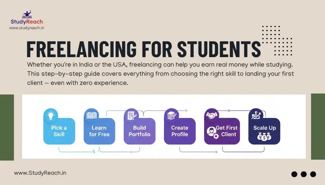 Freelancing for Students — Complete Beginner Guide