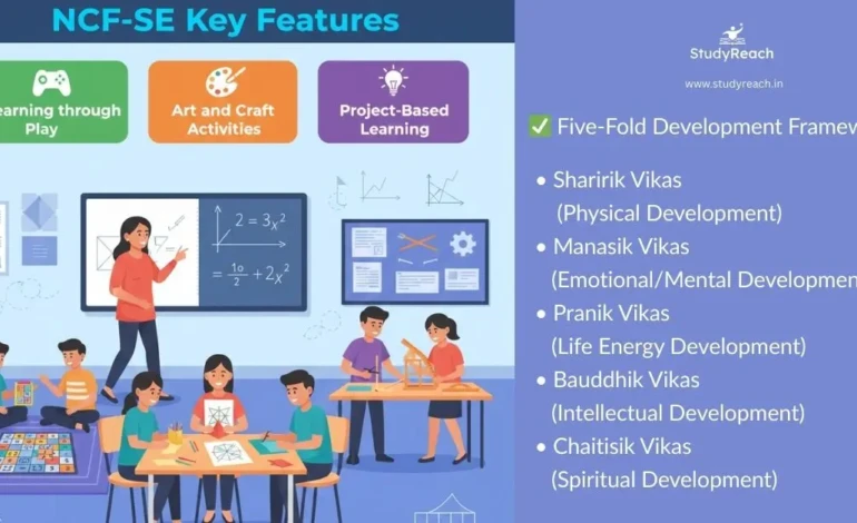 NCF-SE in Mathematics Five-Fold Development Guide 2023