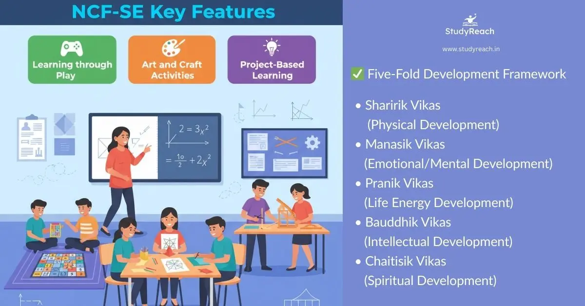NCF-SE in Mathematics: Complete Guide to National Curriculum Framework 2023