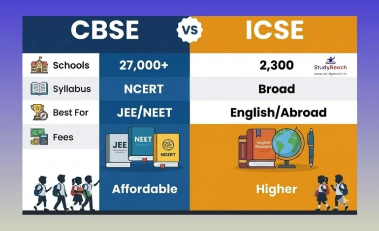 CBSE vs ICSE 2026 — which board is best for your child, comparison guide by StudyReach.in