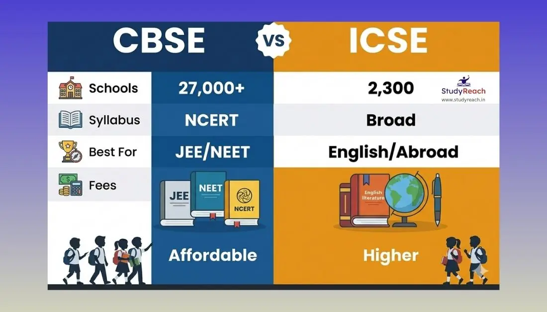 CBSE vs ICSE