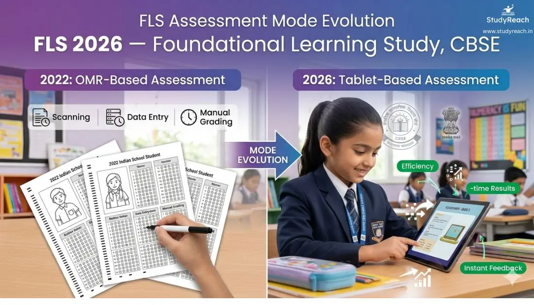 CBSE FLS 2026: Foundational Learning Study 2026 - StudyReach.in CBSE FLS 2026: Foundational Learning Study Complete Guide. StudyReach.in
