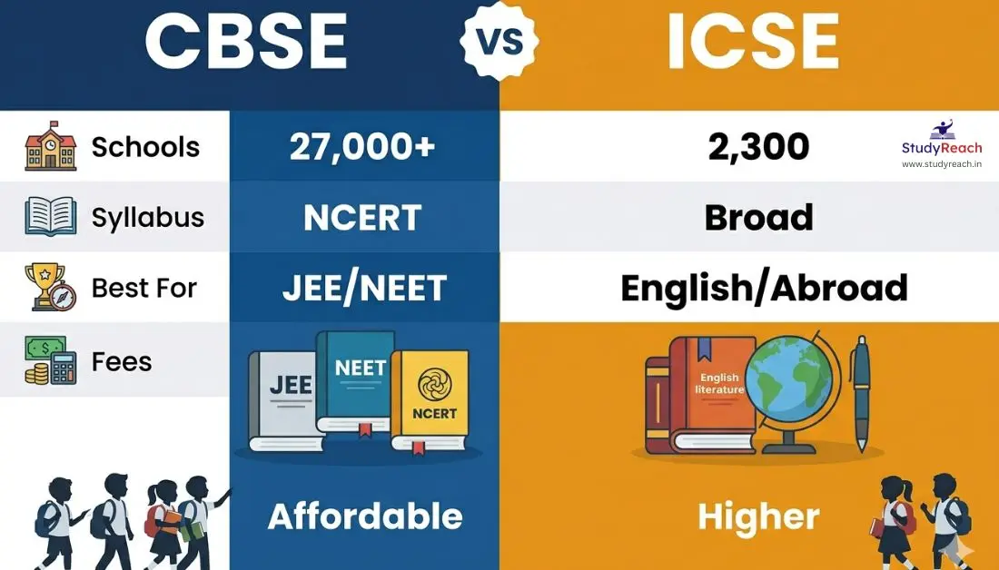 CBSE vs ICSE