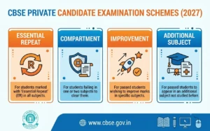 CBSE private candidate 2027 application form. Studyreach.in