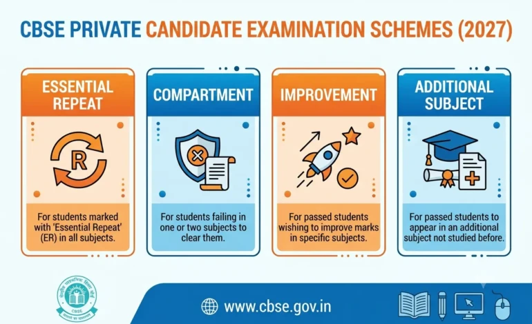 CBSE Private Candidate